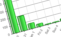 View graphs showing who opened the email and when